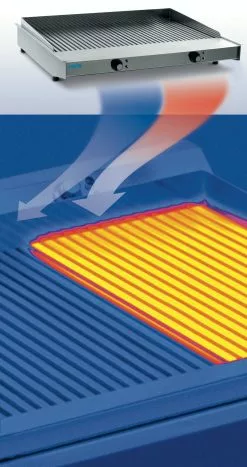 Saro WOW GRILL 1200 -Bosch-Verkäufe 2023 8968eae4 4252 41d2 9c64 1b2dcaac695a